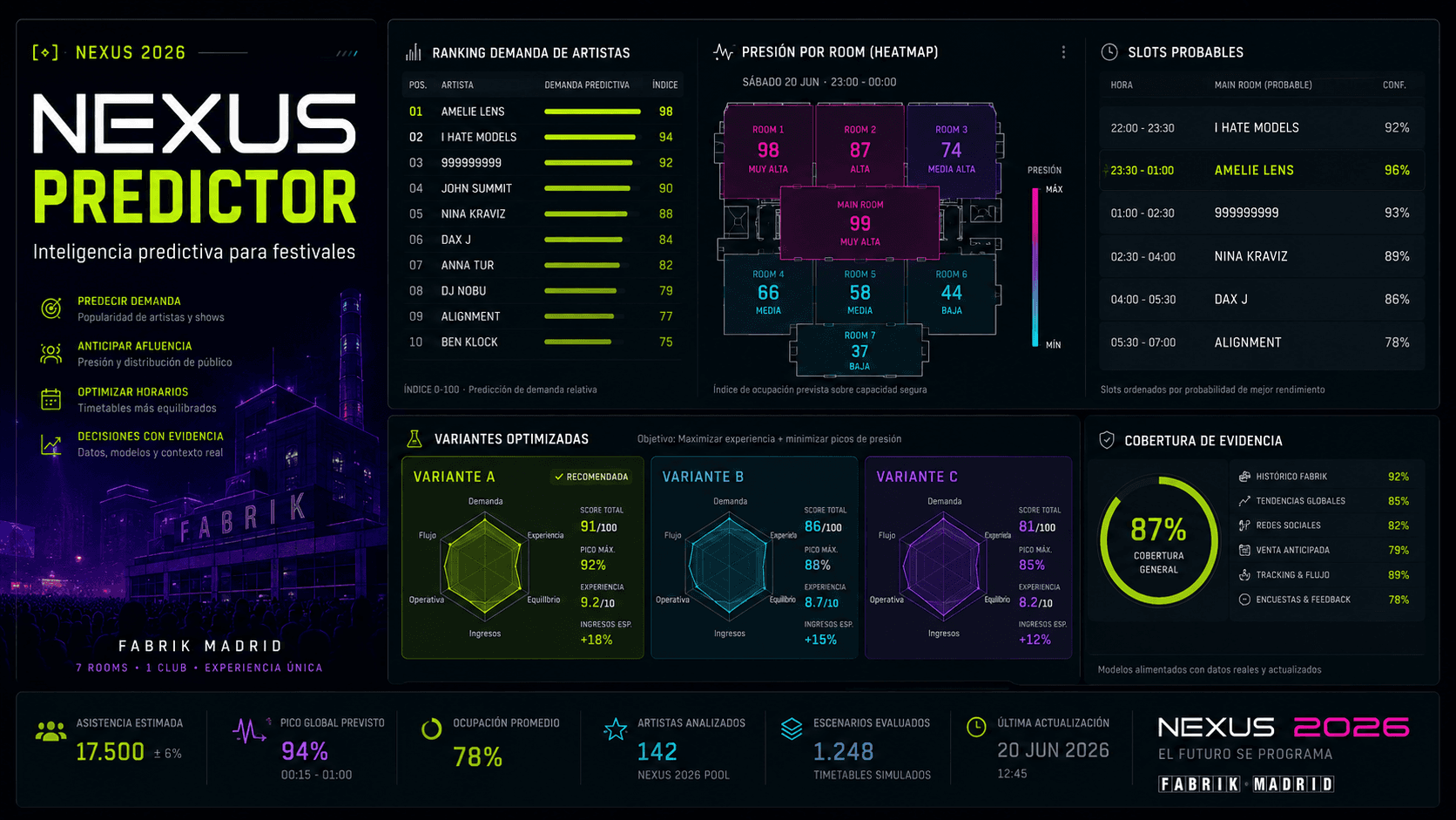 Imagen conceptual de Nexus Predictor